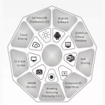 M9 skin analysis Accessories