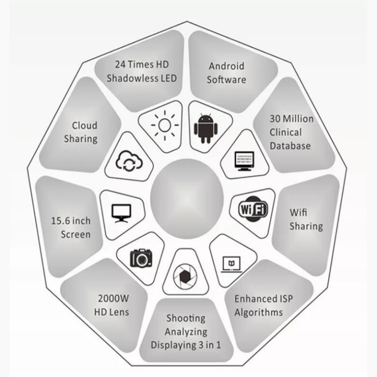 M9 skin analysis Accessories
